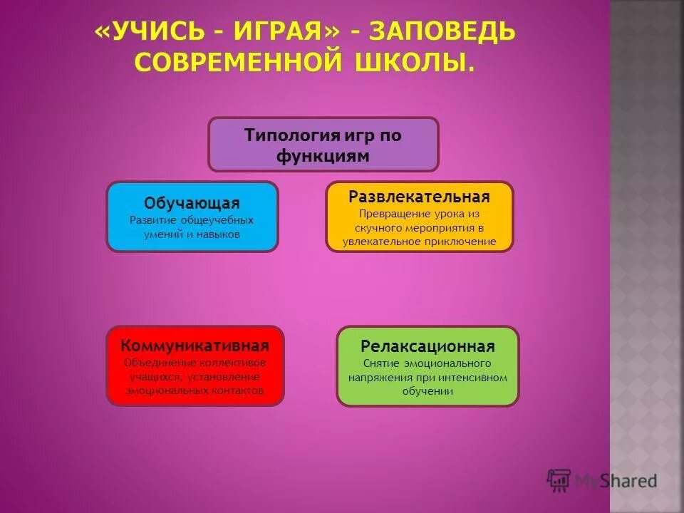 Навык развлечения. Типология игр. Типология игрушек.