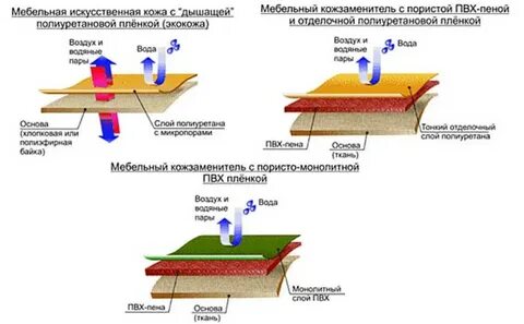 Искусственный слой