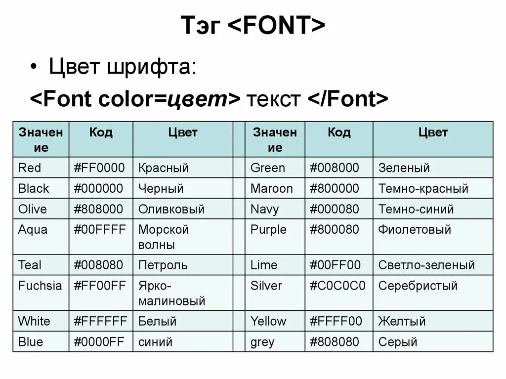 H1 text color. Цвет шрифта. Font цвет текста. Font Color цвета. Цвет шрифта в html.