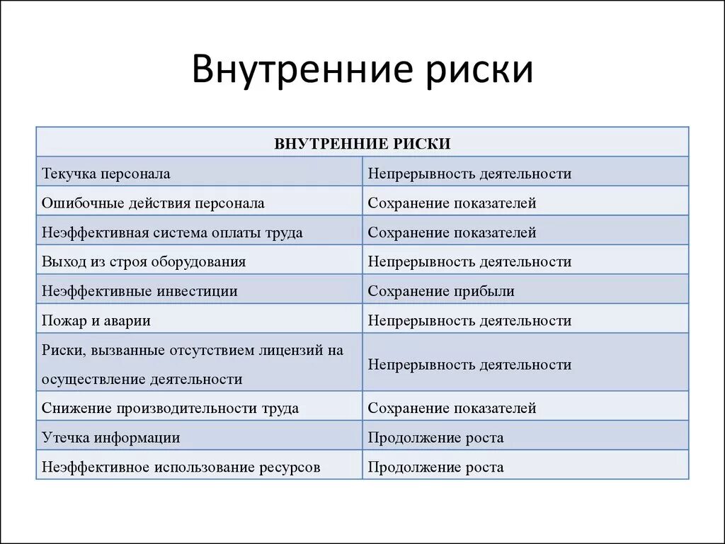 Риски окружения. Внешние и внутренние риски. Внешние риски предприятия. Внешние и внутренние риски компании. Внутренние и внешние риски предприятия.