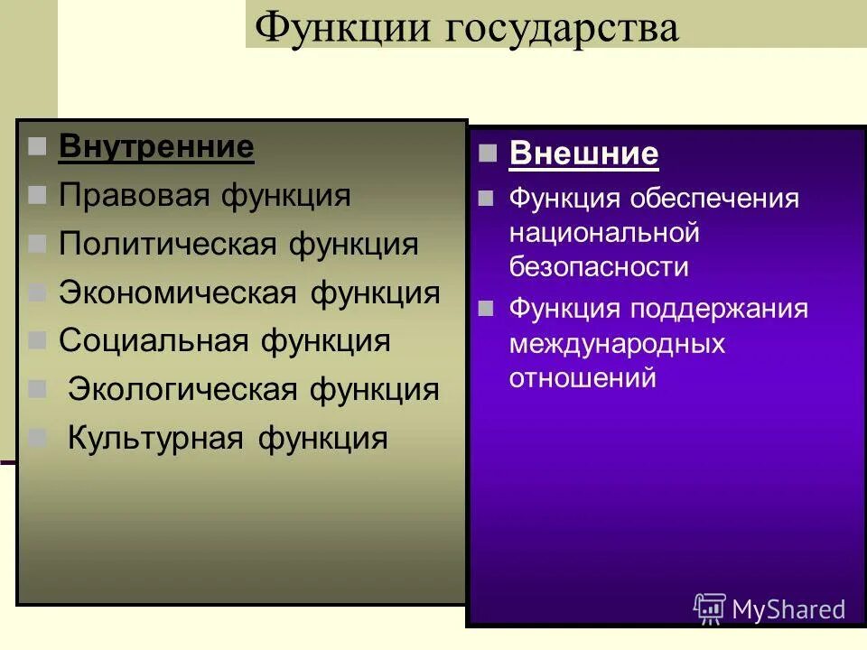 Функции правового гос ва. Функции правового государства. Правовая функция государства пример. Содержание правовой функции государства. Содержание правовой функции государства.