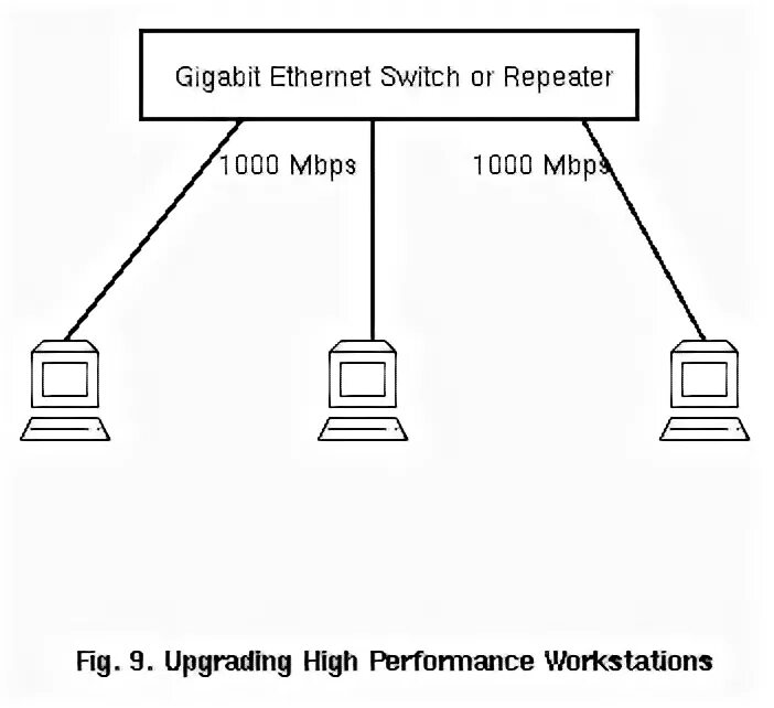 Сеть gigabit ethernet. Ethernet схема. gigabit ethernet схема подключения. структура гигабит изернет.