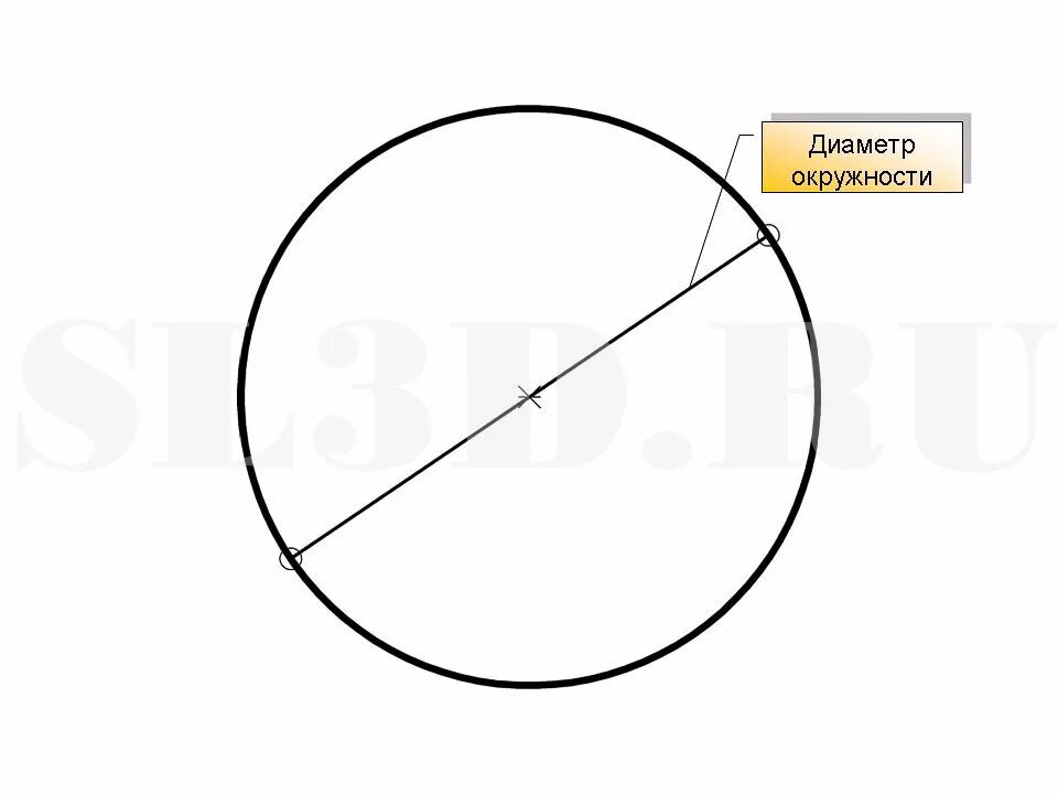диаметр окружности. диаметр окружности 10. начертить окружность. окружность с диаметром 6 см. окружность картинка.