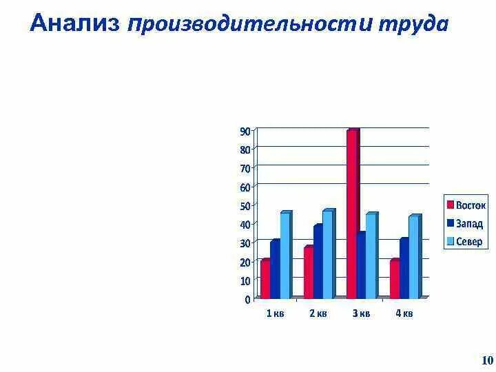 Анализ производительности. Анализ производительности труда график. Анализ производительности труда в организации. Анализ продуктивности.