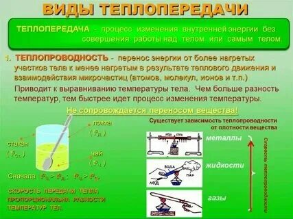 Внутренняя энергия виды теплопередачи тест