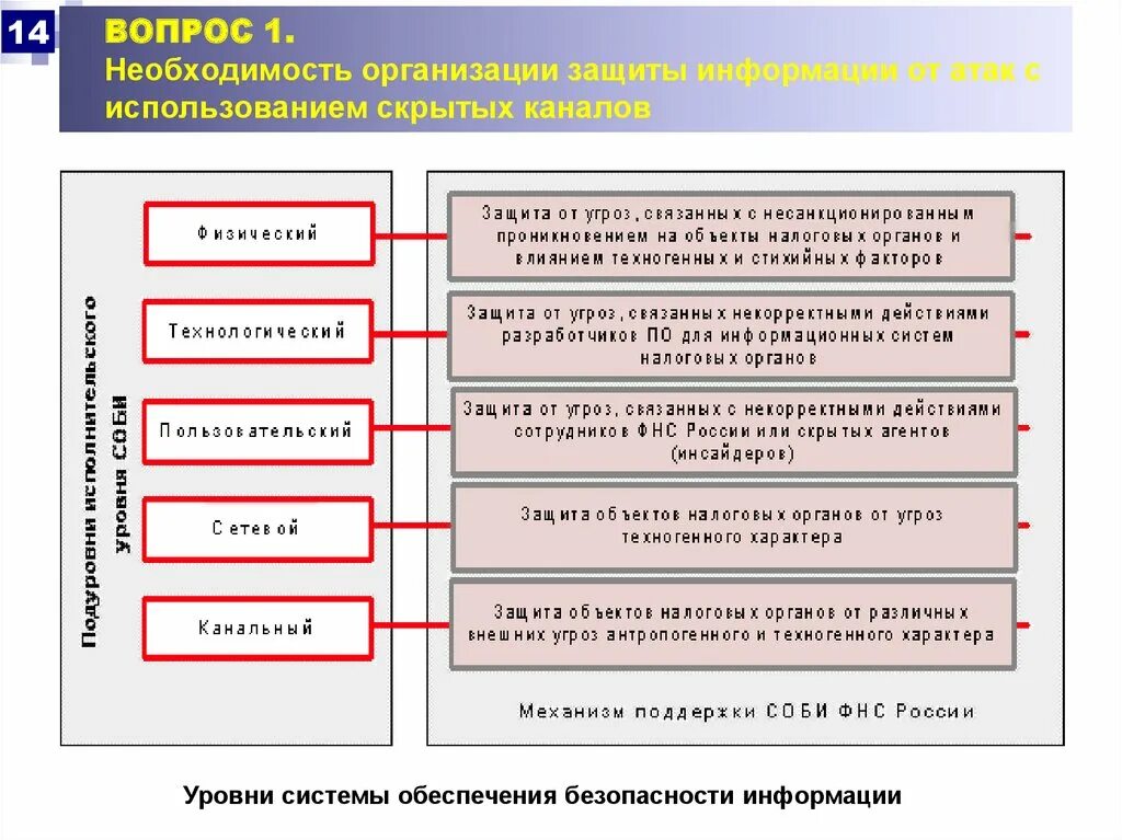 Необходимость информационной безопасности. Защита информации. Необходимость защиты информации.. Атаки информационной безопасности. Защита на уровне системы. Безопасность информации на канальном уровне.