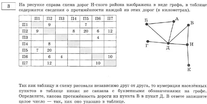 Схема дорог изображена в виде графа