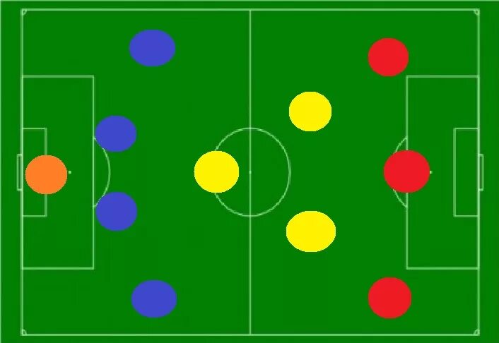 4 3 3 атакующая. Тактика 4-3-3 в футболе. Расстановка 4-3-3 в футболе. Футбольная схема 4-3-3. Схема 433 в футболе.