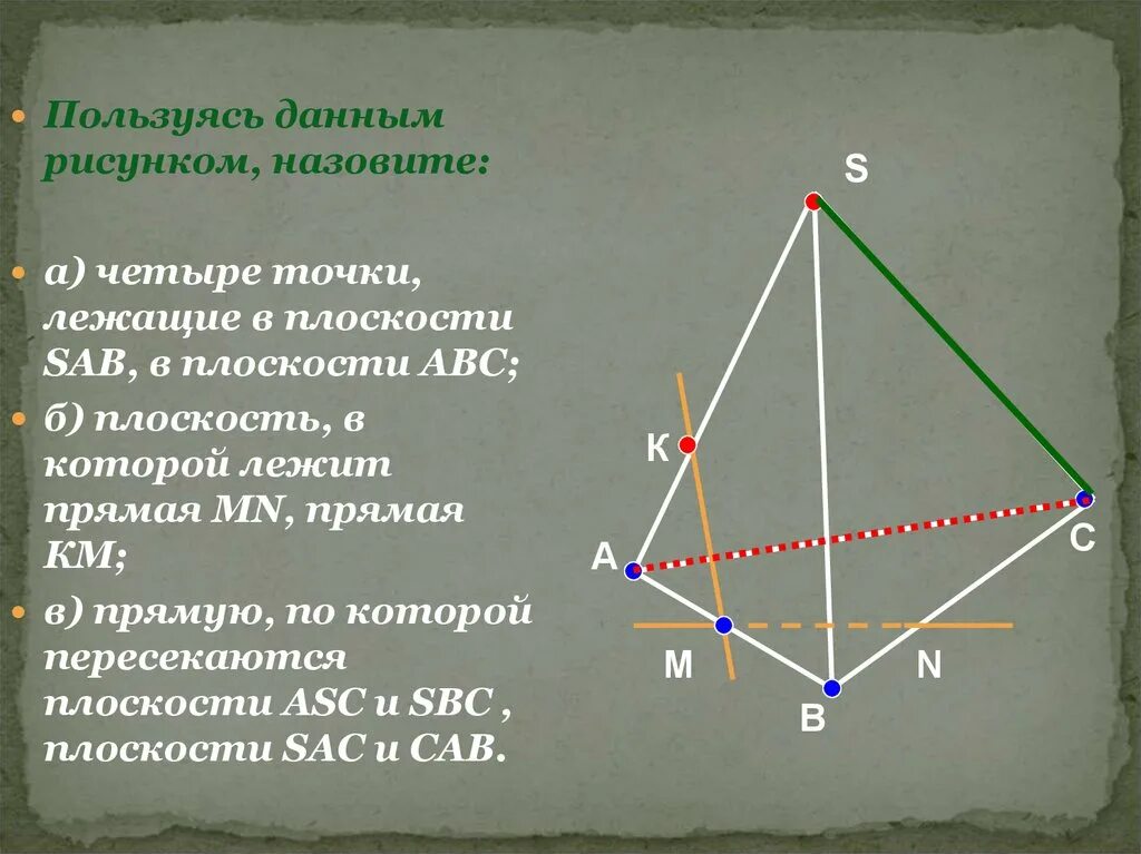 В общем используя данные которые. Пользуясь данным рисунком назовите. Плоскость в которой лежит прямая KN. Прямые по которым пересекаются плоскости. Точка лежит в плоскости.