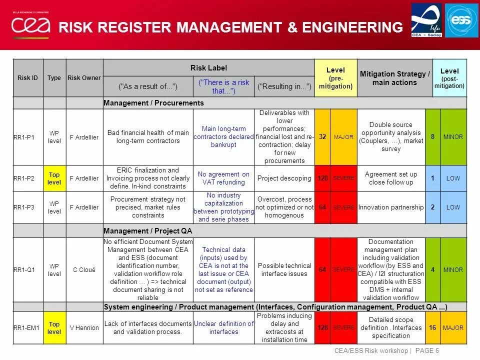 Risk engine. Risk management. risk assessment process. iso менеджмент. risk management standards (e.g. iso31000).