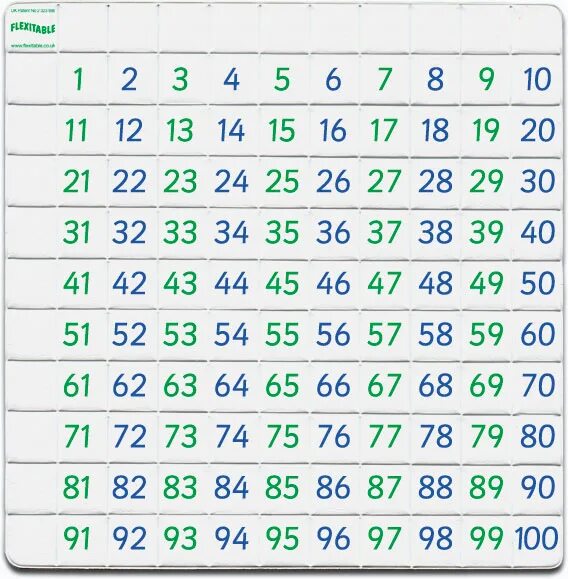 0 кратен 100. Цифры для копилки от 1 до 100. цифровой ряд от 1 до 100. числовой ряд от 1 до 100. цифры от 100 до 1000.