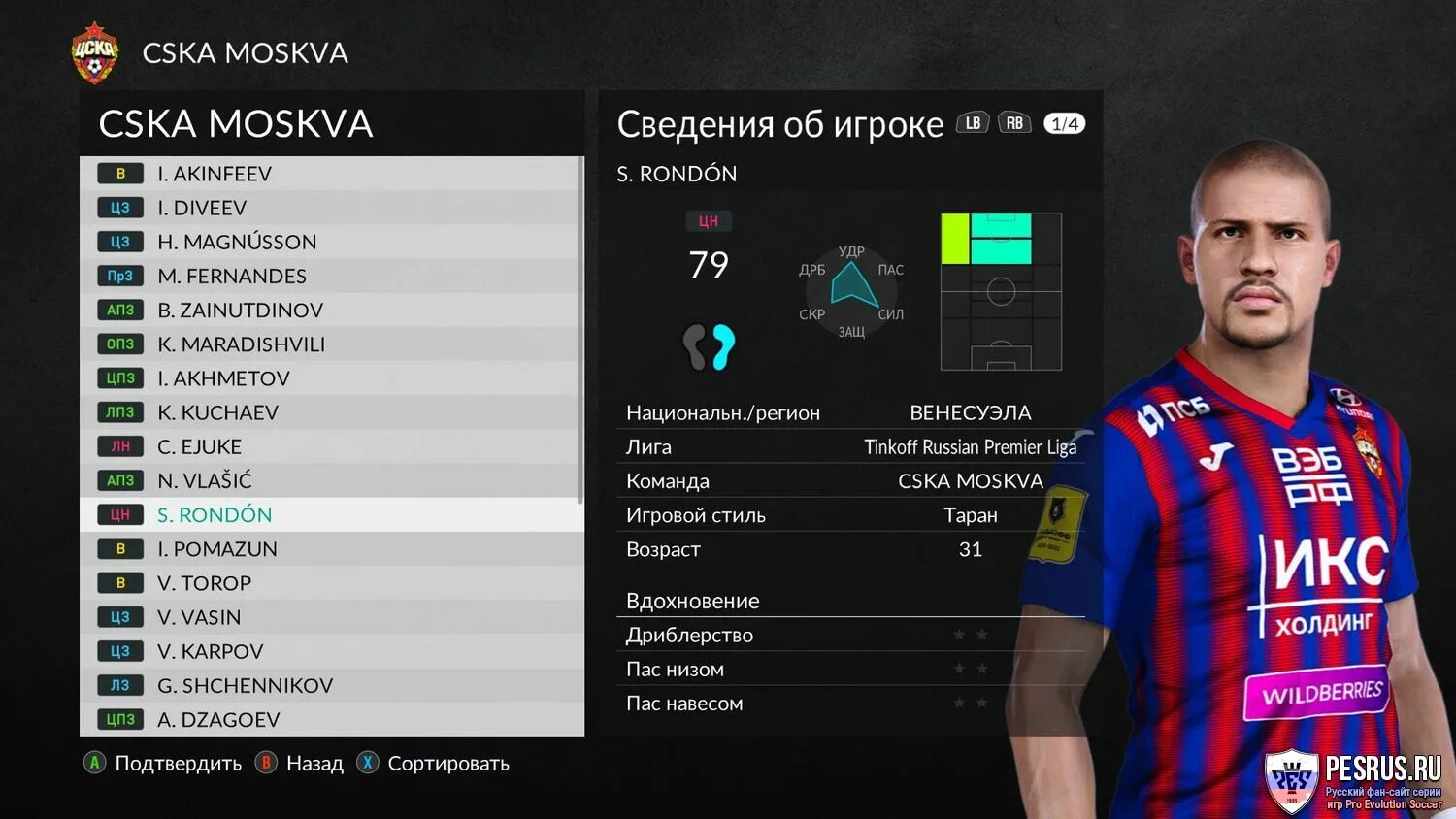 Рпл трансферы сегодня. PES 2021 РПЛ. Формы РПЛ для PES 2021. Патч РПЛ на пес 2021 ПС 4. Игрок для игры.