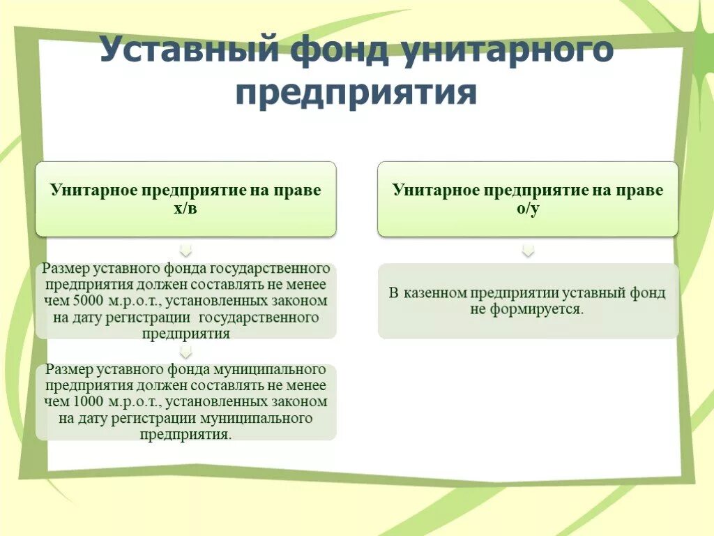 Уставный фонд капитал организации. Порядок формирования уставного капитала унитарного предприятия. Источники формирования уставного капитала унитарного предприятия. Особенности формирования капитала унитарного предприятия. ГУП размер уставного капитала.