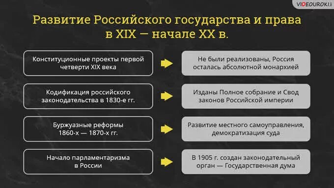 Этапы формирования правового государства. Развитие идеи правового государства. Этапы развития идеи правового государства. Этапы развития идеи правового государства кратко.