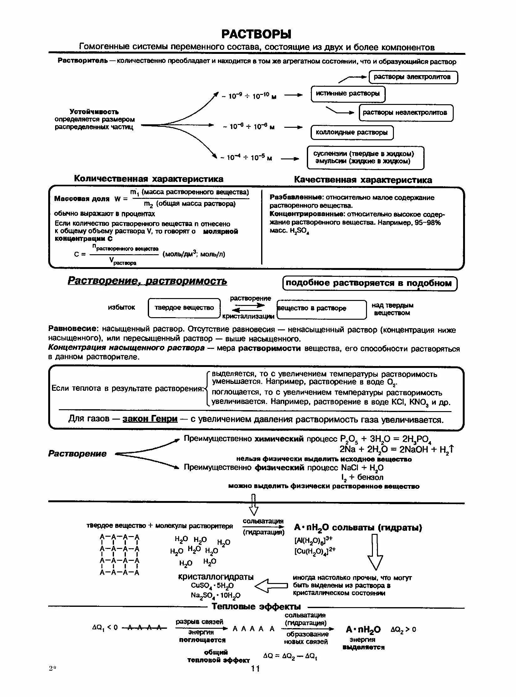 Группы химических растворов. Шпаргалка по растворам химия. А. Ю. Стахеев, «химия в таблицах».. Шпаргалка по растворимости химия. Шпаргалка по процессам химия.