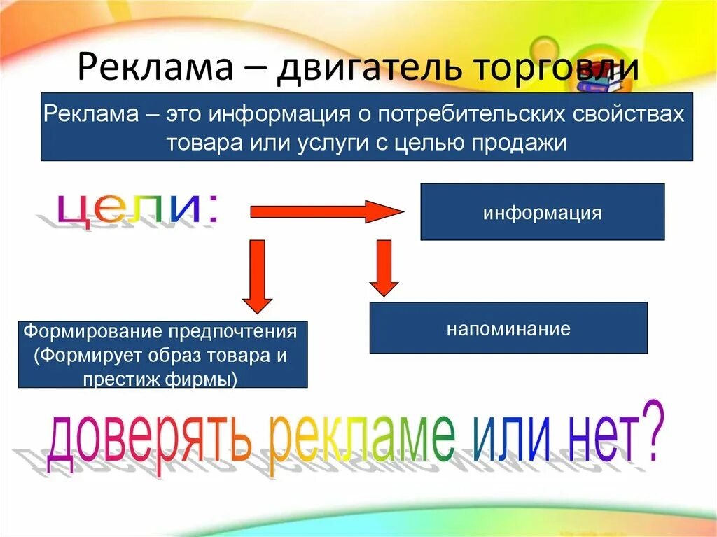 Тест обществознание 7 класс обмен торговля. Реклама двигатель торговли. Реклама двигатель торговли картинки. Картинки на тему реклама двигатель торговли. Обмен торговля реклама презентация.