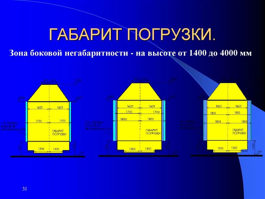 Какие степени негабаритности. Зональный габарит погрузки на Железнодорожном. Габарит погрузки негабаритности. Габарит погрузки ППК 2г на. Основной и зональный габарит погрузки на Железнодорожном транспорте.