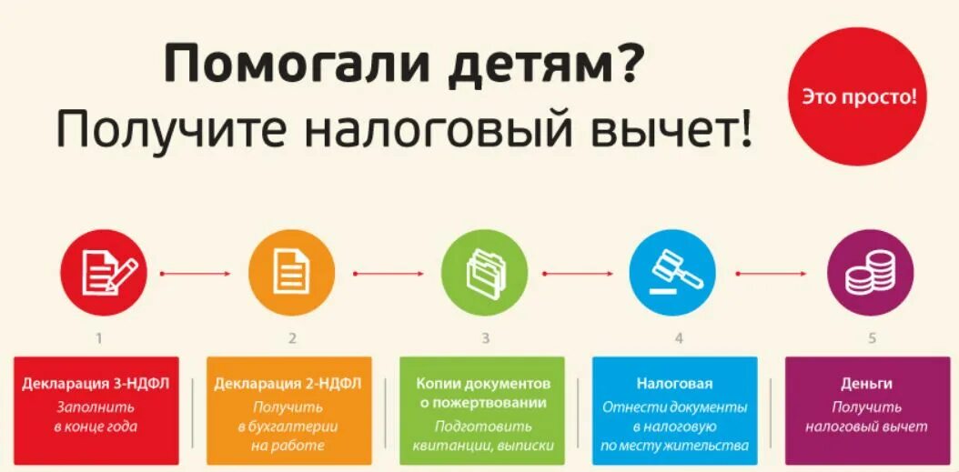 Налоговый вычет. Возврат налога. Налоговый вычет картинки. Получение налогового вычета. Как быстро приходит вычет в 2024