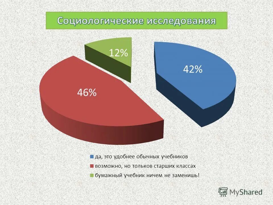 конкретно социологическое исследование программа. социологический опрос пример исследования. учебники по методологии исследований. метод соц исследования. социология: учебник добреньков.