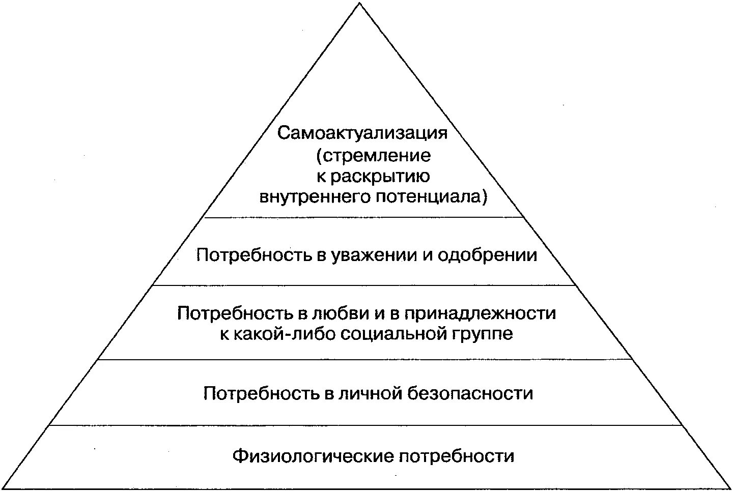 Безопасность как ценность. Абрахам Маслоу иерархия потребностей. Пирамида потребностей Абрахама Маслоу 5 ступеней. Схема потребностей Маслоу. Высшая потребность в пирамиде потребностей а. Маслоу.