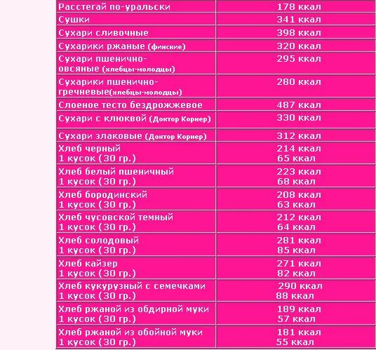 Черный хлеб килокалории. Калорийность хлебобулочных изделий таблица на 100. Сколько калорий в чёрном хлебе 100. Сколько калорий в 100 гр ржаного хлеба. Энергетическая ценность белого хлеба в 100 граммах.