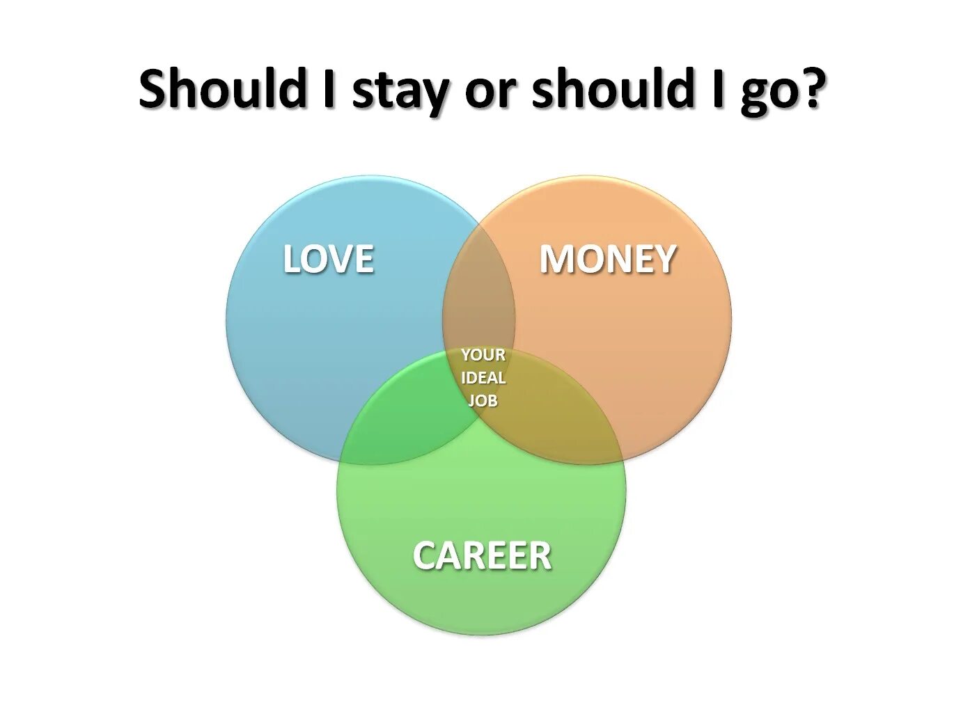 Then you should go. I should go. shall i. should i stay or should i go. where should i go what should i do.