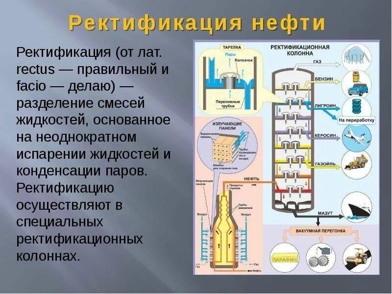 При переработке нефти получают. Схема ректификационной колонны, фракционная перегонка нефти. Ректификационная колонна схема нефть. Ректификационная колонна для переработки нефти схема. Схема ректификационной колонны для перегонки нефти.