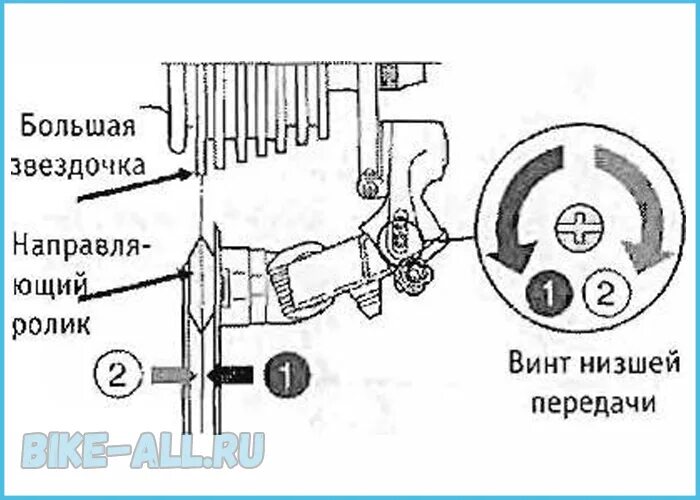 Как настроить передний переключатель скоростей на велосипеде. Регулировочный винт для переключателя скоростей. Схема регулировки переключателя скоростей на велосипеде. Регулировочные винты на переключателе скоростей велосипеда Shimano. Переключатель скоростей Shimano схема.