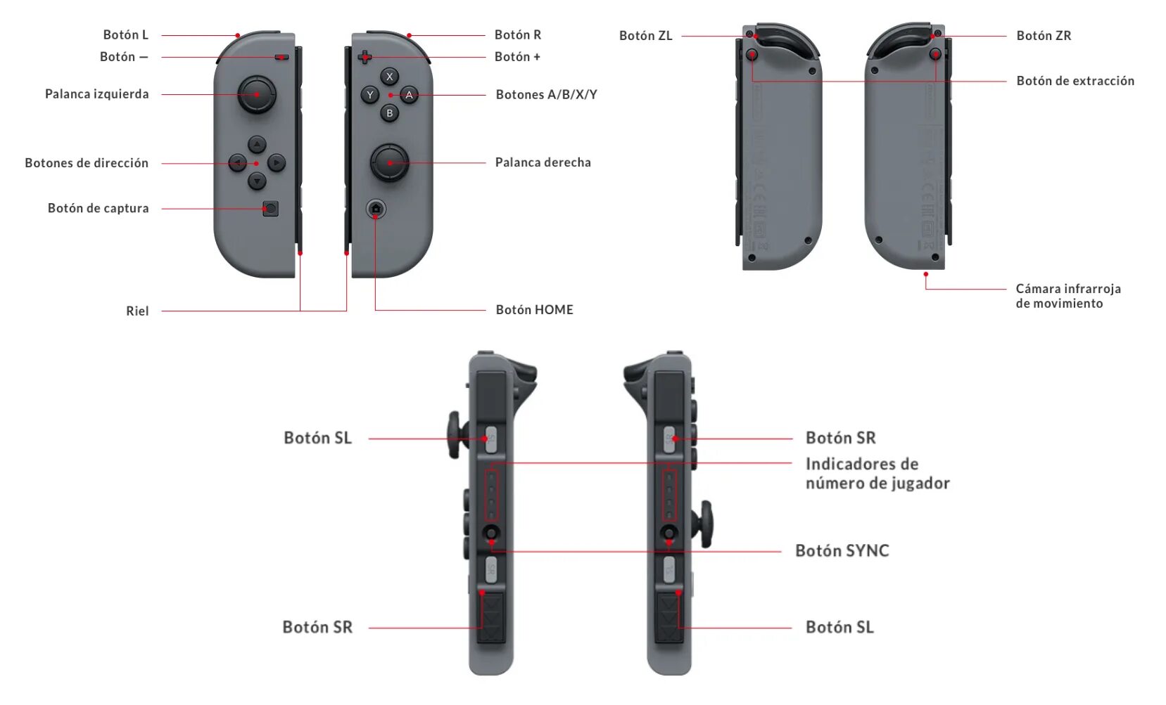 Nintendo switch не включается. Раскладка Nintendo Switch. Кнопка r3 на Нинтендо свитч. Кнопка r Joycon Nintendo Switch. R1 кнопка на Нинтендо свитч.