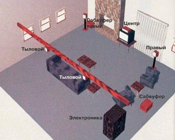 Куда ставить сабвуфер. Расположение сабвуфера в комнате. расположение сабвуфера. размещение сабвуфера в комнате. правильное размещение сабвуфера в комнате.