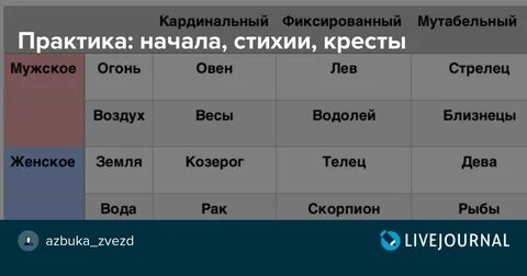 Мутабельный это