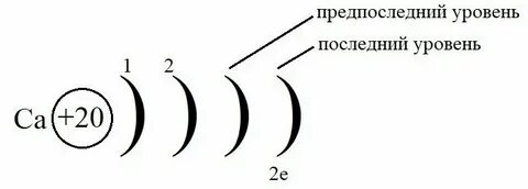 Предвнешний энергетический