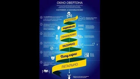 Окно овертона что это значит