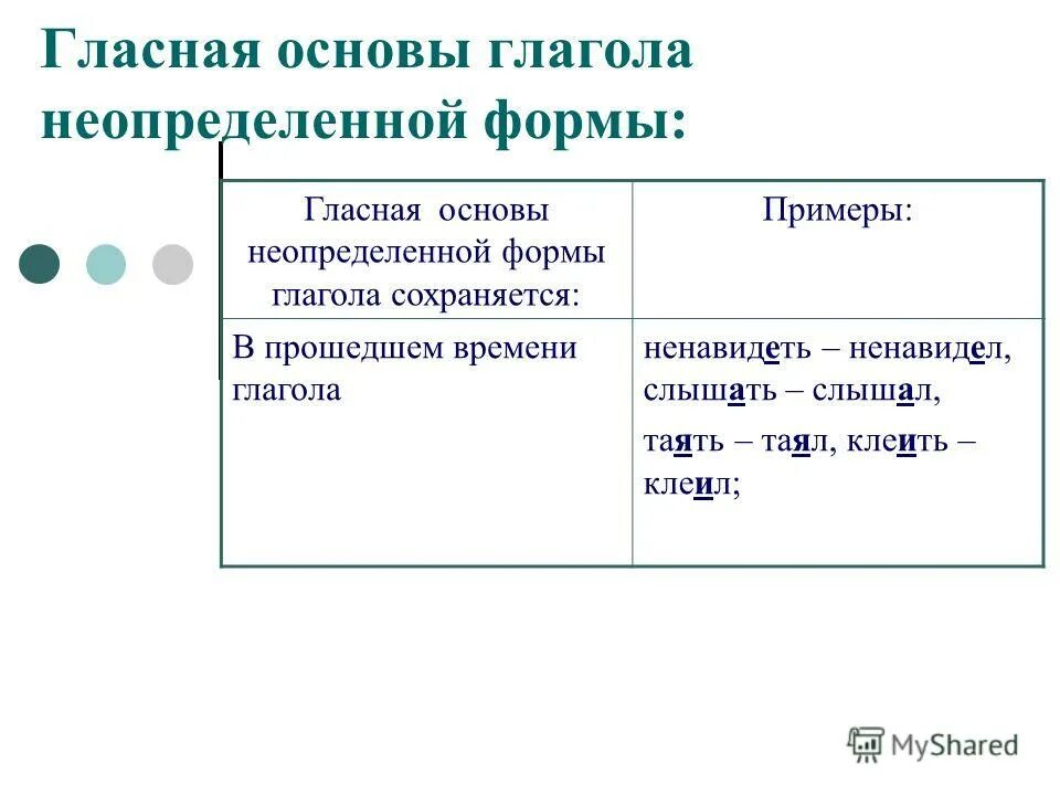 След глагол в неопределенной форме. Основа у глагола в неопределенной форме глагола. Основу в начальной (неопределенной) форме глагола.. Гласные основы неопределённой формы глагола. Основа неопределенной формы.