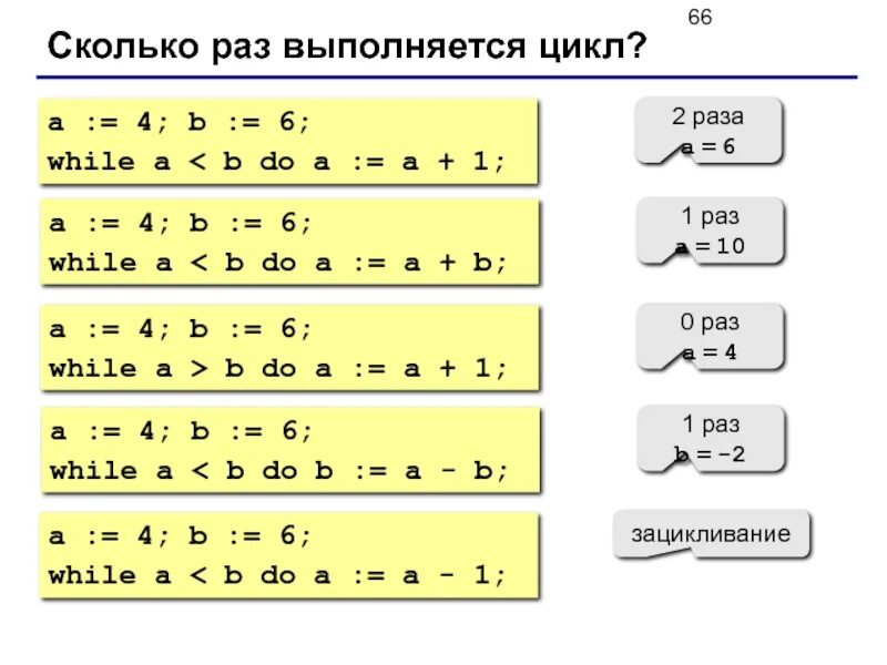 Насколько раз. Сколько раз выполнится цикл while. Сколько раз выполнится цикл a 4 b 6 while. Сколько раз выполняется цикл a=4 b=6. A = 4; B = 6 while a < b: a = a + 1 число повторений: a = b =.