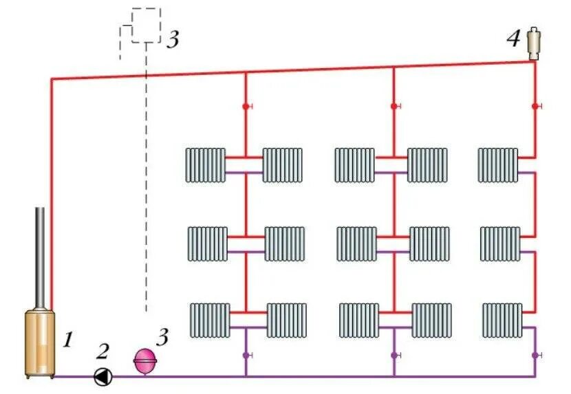 Система подключения однотрубного отопления. Однотрубная система отопления схема. Схема системы отопления двухтрубка. Однотрубная схема отопления. Однотрубная вертикальная система отопления.