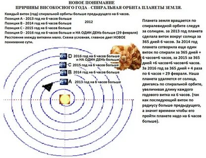 365 дней земля вокруг