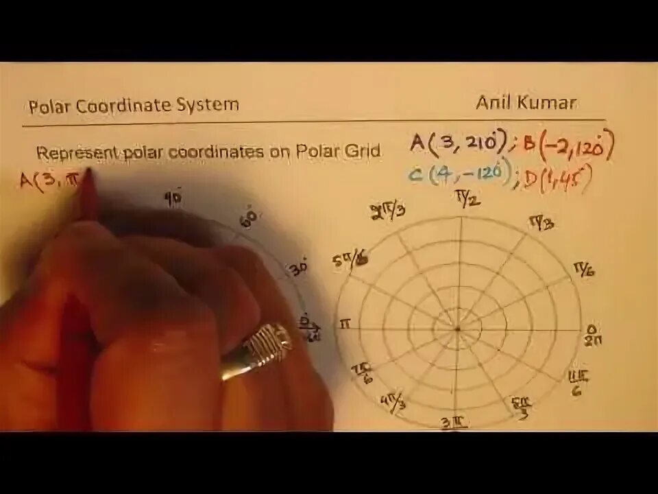 Practice points