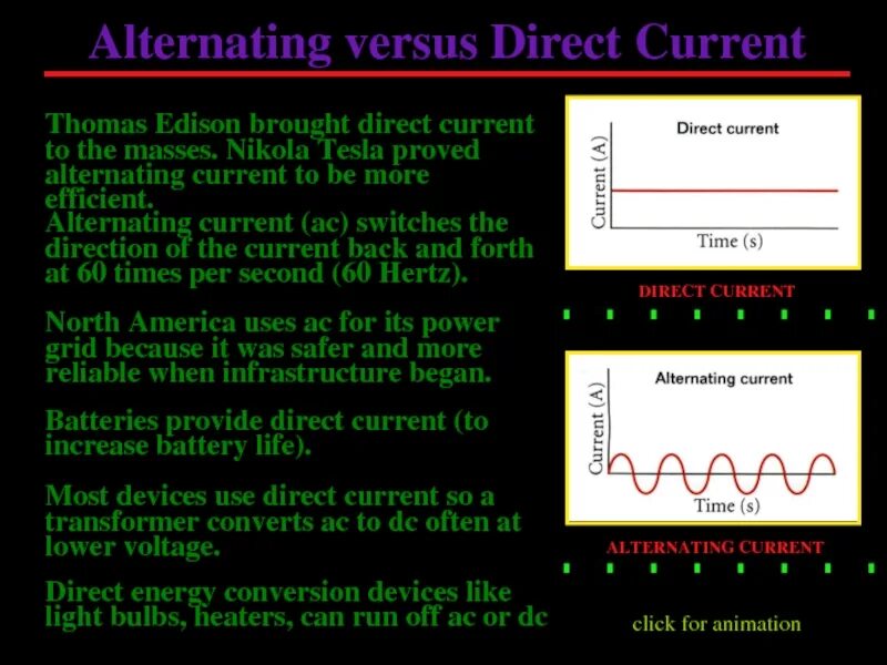 Alternating current vs direct current. Direct vs alternative current. Alternating current device. Direct current Electric circuits. Тест трансформатор 9 класс