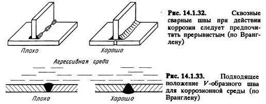 Снип коррозия. Защита сварного шва от коррозии. Защита сварочных швов от коррозии. Коррозия сварных швов. Коррозия сварных швов и соединений.