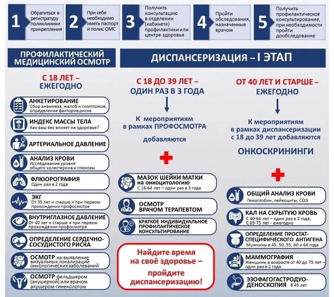 Мединфо маяковского 61 расписание врачей