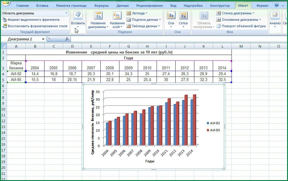 Диаграмма которая показывает изменение данных. Таблица с графиком excel. Таблица для построения диаграммы. Как построить диаграмму в таблице. Таблицы с данными для построения диаграмм.