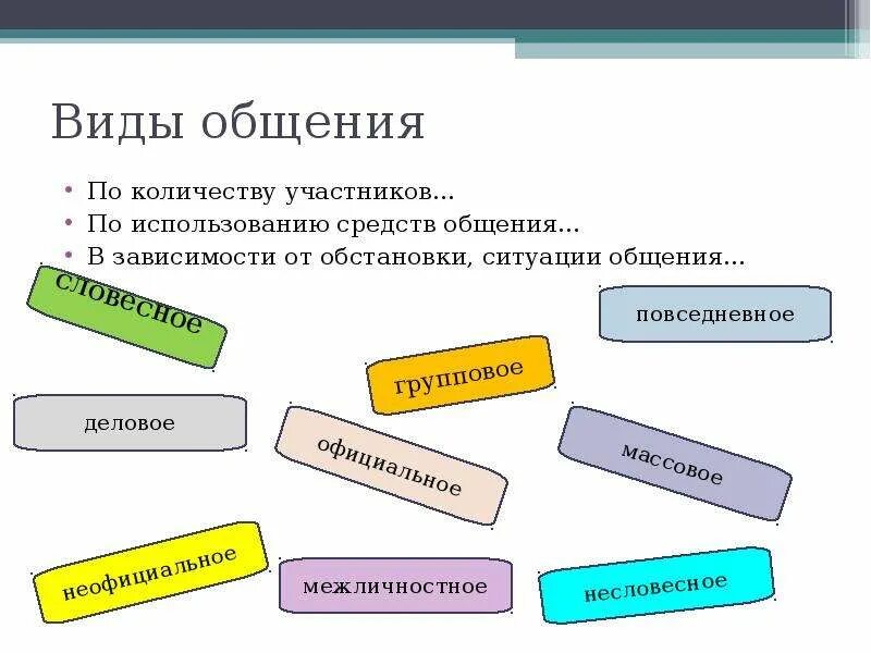 Психология эффективного общения: приемы и навыки самопрезентации