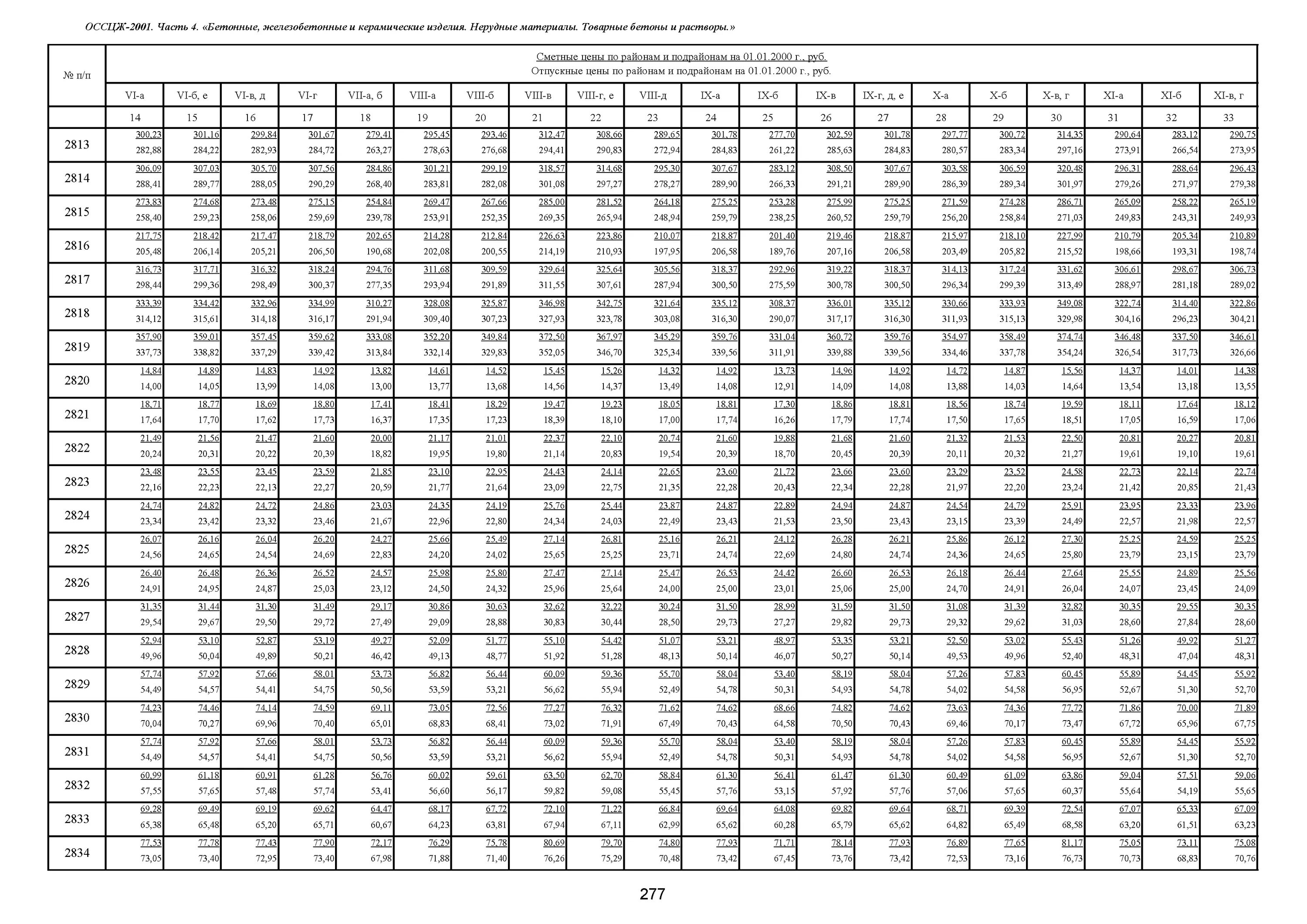 21214-8201021-210. Класс точности железобетонных изделий. It14/2 таблица. СНИП 22-01-95. 32 67 15