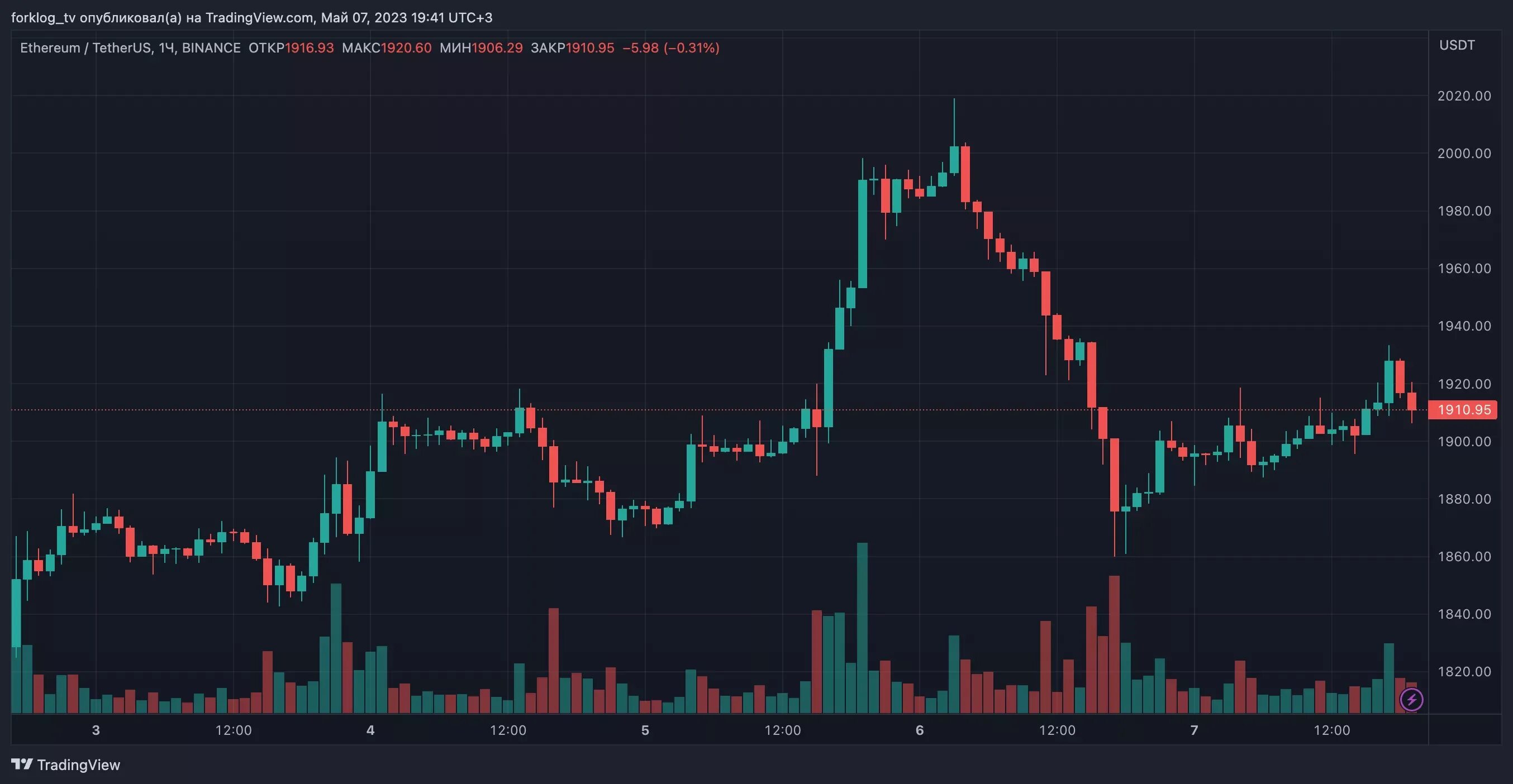 В какой новой сети запускается usdt