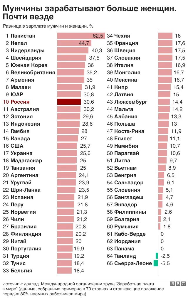 В каком городе больше мужчин