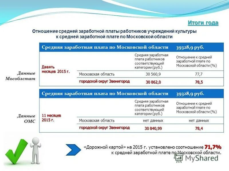 Зп мо. Зп мо