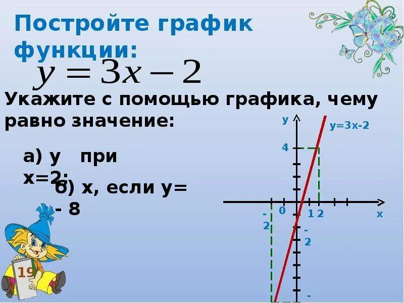 График функции y x 7 класс алгебра. График линейной функции у=3х-2. постройте график функции у 2х-3. построить график функции у 3х-2. график х3.