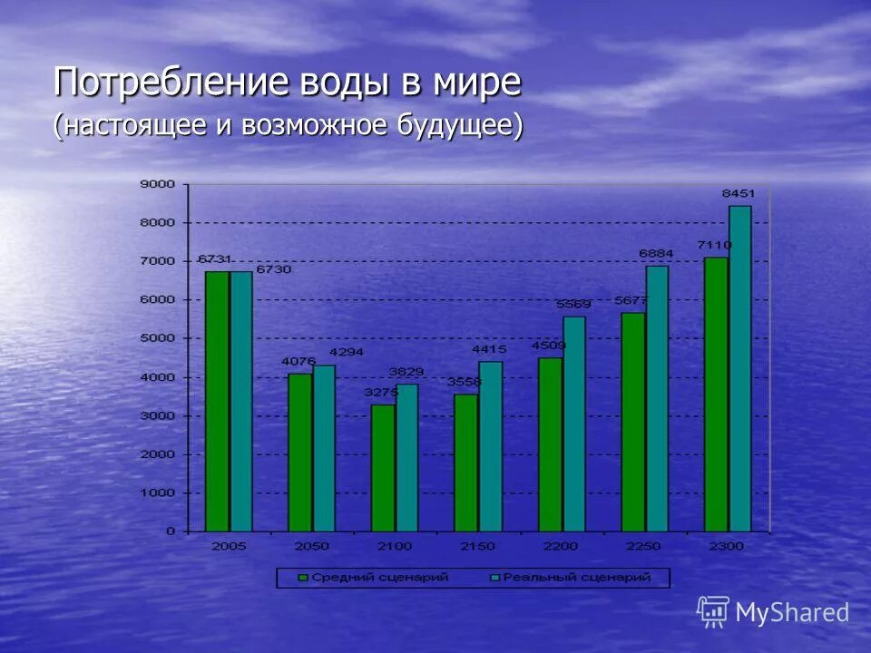 Отходы водопотребления. Отходы водопотребления. Пресная вода диаграмма. Водные ресурсы структура водопотребления. Отходы водопотребления.