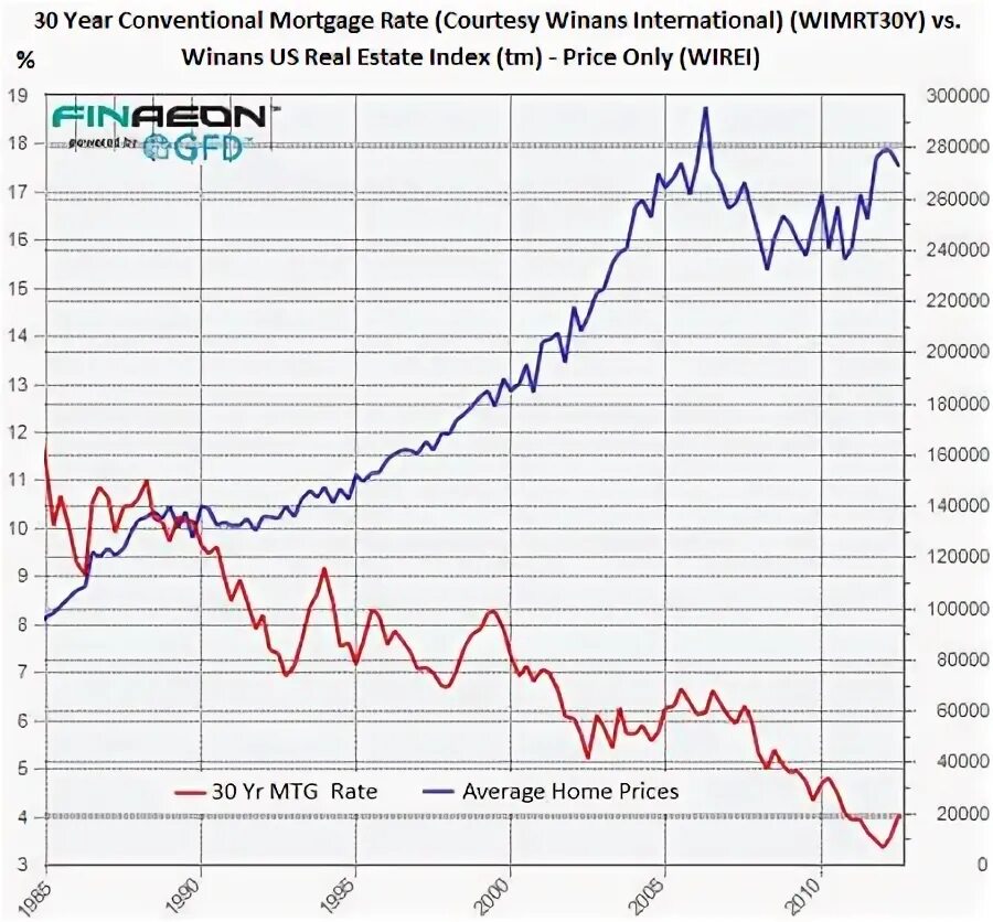See rates. See rates. Unemployment rate. Stock price. Economic consequences of unemployment.
